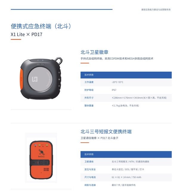 X1 Lite × PD17 便携式应急终端（北斗）图册页