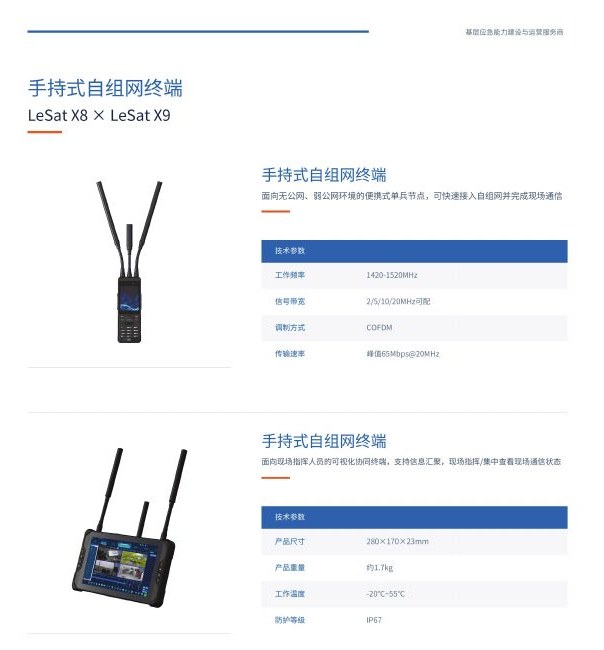 LeSat X8 × LeSat X9 手持式自组网终端图册页