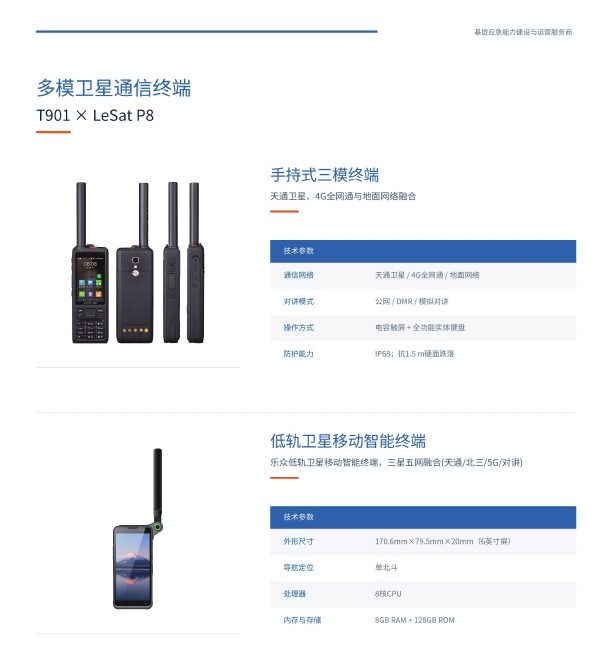 T901 × LeSat P8 多模卫星通信终端图册页