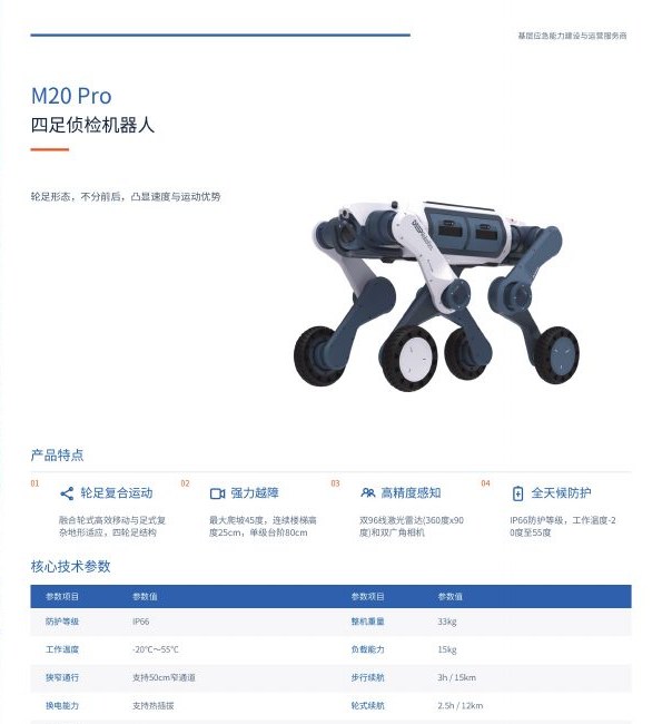 M20 Pro 四足侦检机器人图册页