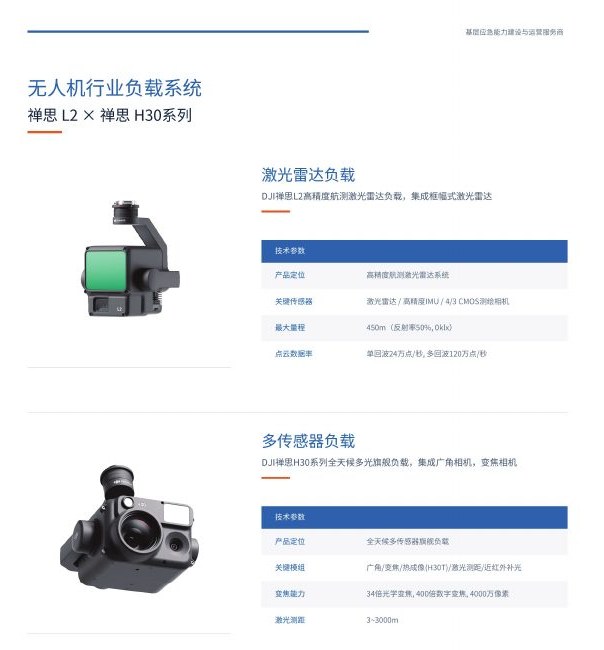 禅思 L2 × H30 系列 无人机行业负载系统图册页