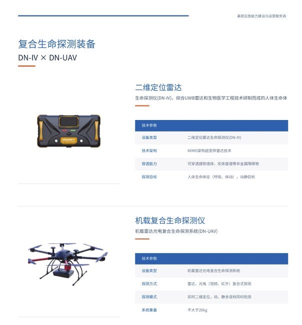 DN-IV × DN-UAV 复合生命探测装备图册页