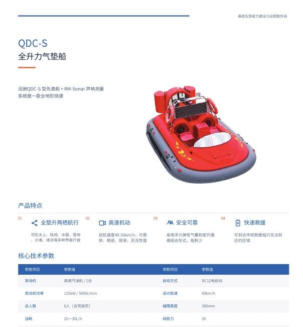 QDC-S 全升力气垫船图册页