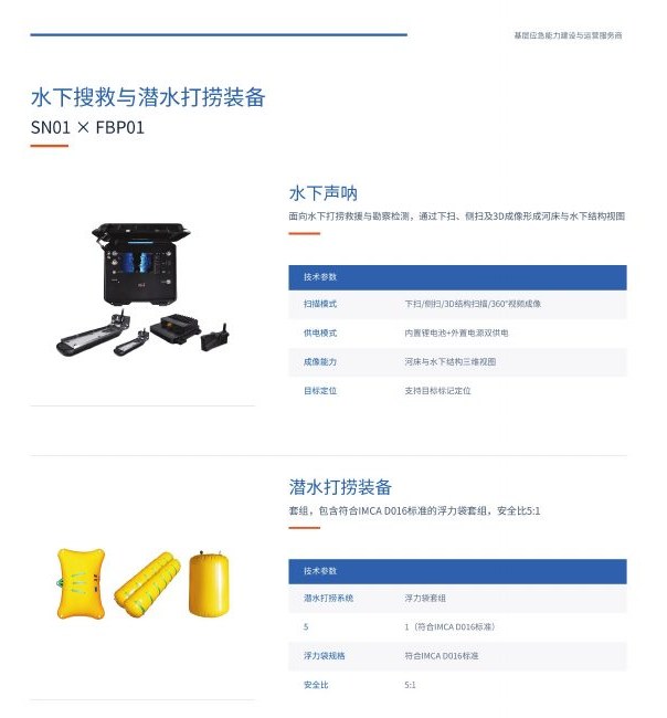 SN01 × FBP01 水下搜救与潜水打捞装备图册页
