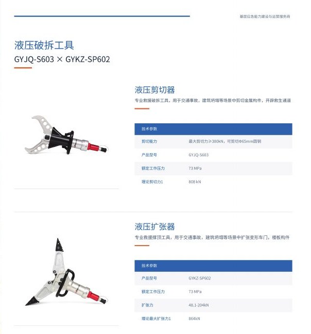 GYJQ-S603 × GYKZ-SP602 液压破拆工具图册页