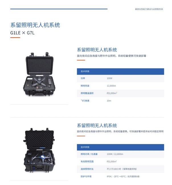 G1LE × G7L 系留照明无人机系统图册页