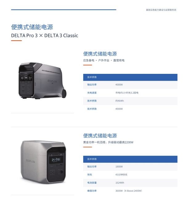 DELTA Pro 3 × DELTA 3 Classic 便携式储能电源图册页