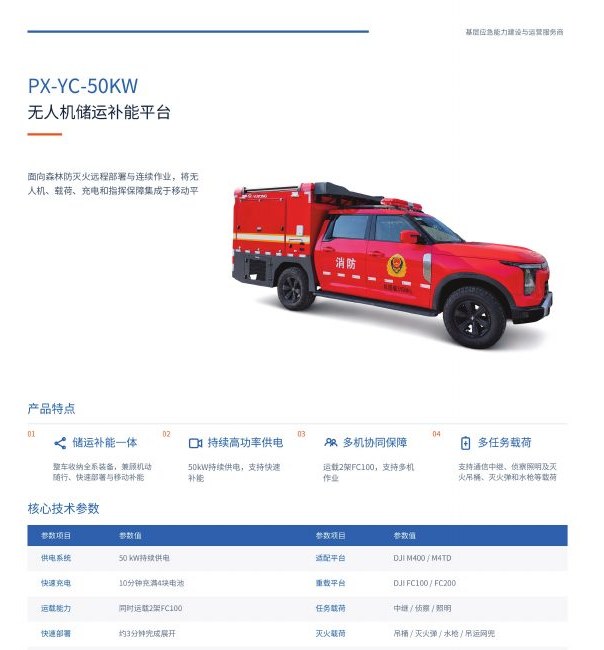PX-YC-50KW 无人机储运补能平台图册页